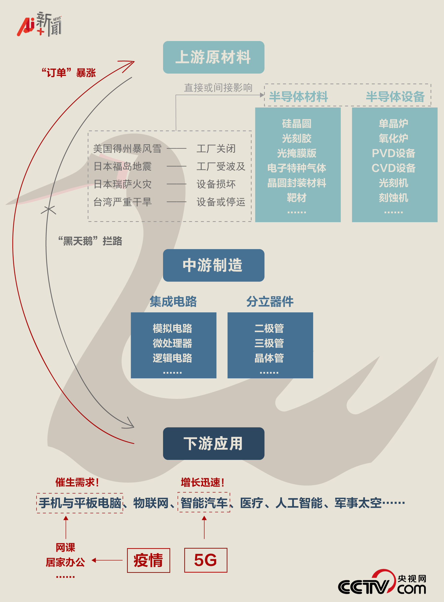 全球缺&ldquo;芯&rdquo;,谁慌了?